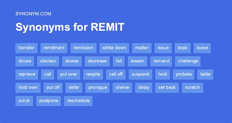 remitting synonym